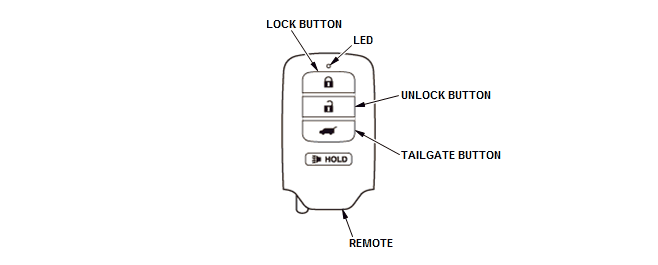 Security System Keyless Entry System - Testing & Troubleshooting